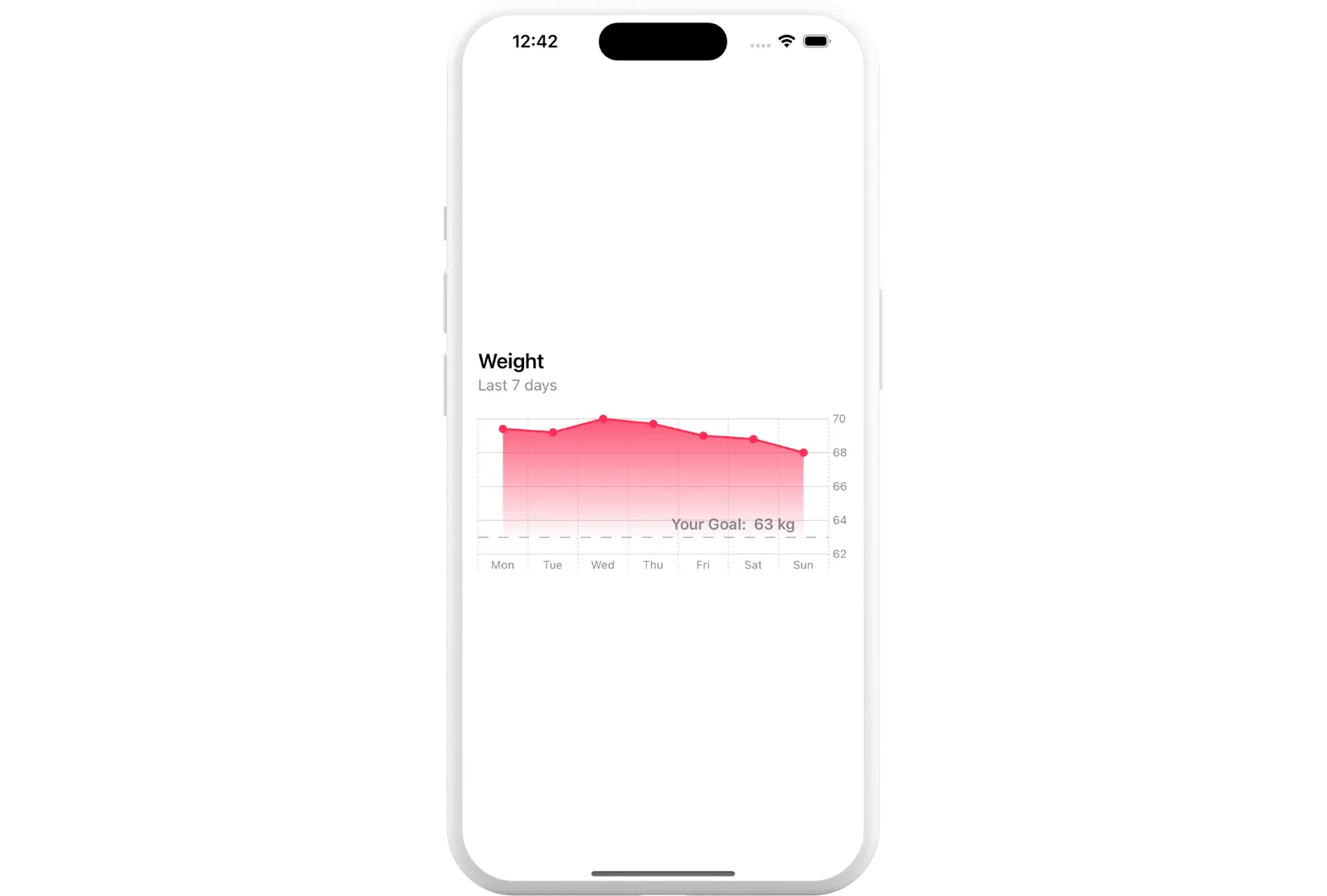 iPhone showing a screen with a custom chart displaying weight tracking data over a period of a week